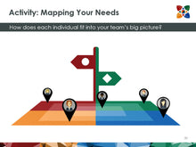 Load image into Gallery viewer, Birkman Map: Usual &amp; Needs | Workshop Digital Toolkit Set